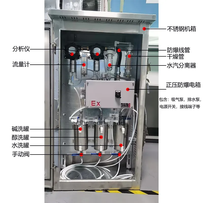 反应釜为什么要检测氧气浓度缩略图